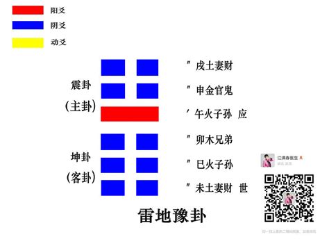 六十四卦每一卦详解_六十四卦每一卦详解硬币,第123张 六十四卦每一卦详解_六十四卦每一卦详解硬币,第123张
